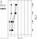 Fig. 08 - Non-petrochemically derived cationic emulsifiers and related compositions
