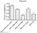 Fig. 04 - Protection of materials by sphingosine based compounds