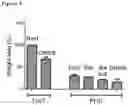 Fig. 09 - Protection of materials by sphingosine based compounds