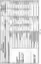 Fig. 28 - Compositions and methods for treating disorders ameliorated by muscarinic receptor activation