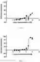 Fig. 02 - COMPOUNDS FOR INHIBITING FUCOSYLATION AND METHODS FOR USING THE SAME