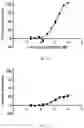 Fig. 09 - COMPOUNDS FOR INHIBITING FUCOSYLATION AND METHODS FOR USING THE SAME