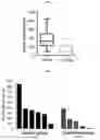 Fig. 06 - PHARMACEUTICAL COMPOSITION FOR TREATING CANCER AND SUPPRESSING METASTASIS, CONTAINING SULFONAMIDE-BASED COMPOUND AS ACTIVE INGREDIENT