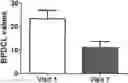 Fig. 01 - METHODS OF TREATING BORDERLINE PERSONALITY DISORDER