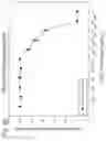 Fig. 04 - Methods for treating plasma cell neoplasm with human therapeutic agents