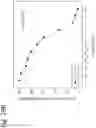 Fig. 100 - Methods for treating plasma cell neoplasm with human therapeutic agents