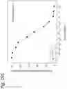 Fig. 101 - Methods for treating plasma cell neoplasm with human therapeutic agents