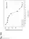 Fig. 110 - Methods for treating plasma cell neoplasm with human therapeutic agents