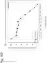 Fig. 111 - Methods for treating plasma cell neoplasm with human therapeutic agents