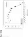 Fig. 112 - Methods for treating plasma cell neoplasm with human therapeutic agents