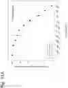 Fig. 113 - Methods for treating plasma cell neoplasm with human therapeutic agents