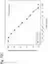 Fig. 115 - Methods for treating plasma cell neoplasm with human therapeutic agents