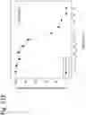 Fig. 117 - Methods for treating plasma cell neoplasm with human therapeutic agents