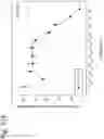 Fig. 118 - Methods for treating plasma cell neoplasm with human therapeutic agents