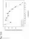 Fig. 119 - Methods for treating plasma cell neoplasm with human therapeutic agents