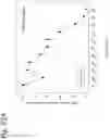 Fig. 120 - Methods for treating plasma cell neoplasm with human therapeutic agents