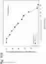 Fig. 121 - Methods for treating plasma cell neoplasm with human therapeutic agents