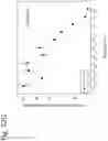 Fig. 126 - Methods for treating plasma cell neoplasm with human therapeutic agents