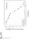 Fig. 129 - Methods for treating plasma cell neoplasm with human therapeutic agents
