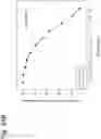 Fig. 135 - Methods for treating plasma cell neoplasm with human therapeutic agents