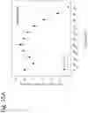 Fig. 141 - Methods for treating plasma cell neoplasm with human therapeutic agents