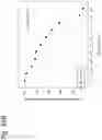 Fig. 142 - Methods for treating plasma cell neoplasm with human therapeutic agents