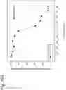 Fig. 145 - Methods for treating plasma cell neoplasm with human therapeutic agents