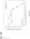 Fig. 148 - Methods for treating plasma cell neoplasm with human therapeutic agents