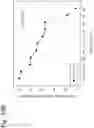 Fig. 149 - Methods for treating plasma cell neoplasm with human therapeutic agents
