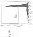Fig. 15 - Methods for treating plasma cell neoplasm with human therapeutic agents