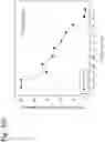 Fig. 150 - Methods for treating plasma cell neoplasm with human therapeutic agents