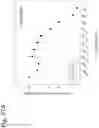 Fig. 155 - Methods for treating plasma cell neoplasm with human therapeutic agents