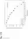 Fig. 156 - Methods for treating plasma cell neoplasm with human therapeutic agents