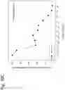 Fig. 164 - Methods for treating plasma cell neoplasm with human therapeutic agents