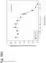 Fig. 168 - Methods for treating plasma cell neoplasm with human therapeutic agents