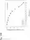 Fig. 169 - Methods for treating plasma cell neoplasm with human therapeutic agents