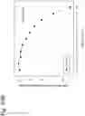 Fig. 170 - Methods for treating plasma cell neoplasm with human therapeutic agents