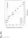 Fig. 171 - Methods for treating plasma cell neoplasm with human therapeutic agents
