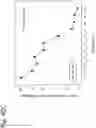 Fig. 178 - Methods for treating plasma cell neoplasm with human therapeutic agents