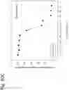 Fig. 180 - Methods for treating plasma cell neoplasm with human therapeutic agents