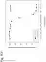 Fig. 181 - Methods for treating plasma cell neoplasm with human therapeutic agents