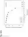 Fig. 182 - Methods for treating plasma cell neoplasm with human therapeutic agents