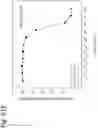 Fig. 187 - Methods for treating plasma cell neoplasm with human therapeutic agents