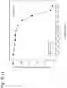 Fig. 189 - Methods for treating plasma cell neoplasm with human therapeutic agents