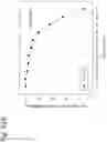 Fig. 191 - Methods for treating plasma cell neoplasm with human therapeutic agents