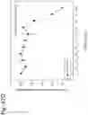 Fig. 193 - Methods for treating plasma cell neoplasm with human therapeutic agents