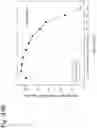 Fig. 198 - Methods for treating plasma cell neoplasm with human therapeutic agents