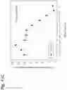 Fig. 199 - Methods for treating plasma cell neoplasm with human therapeutic agents