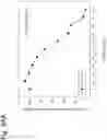Fig. 204 - Methods for treating plasma cell neoplasm with human therapeutic agents