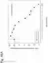 Fig. 218 - Methods for treating plasma cell neoplasm with human therapeutic agents